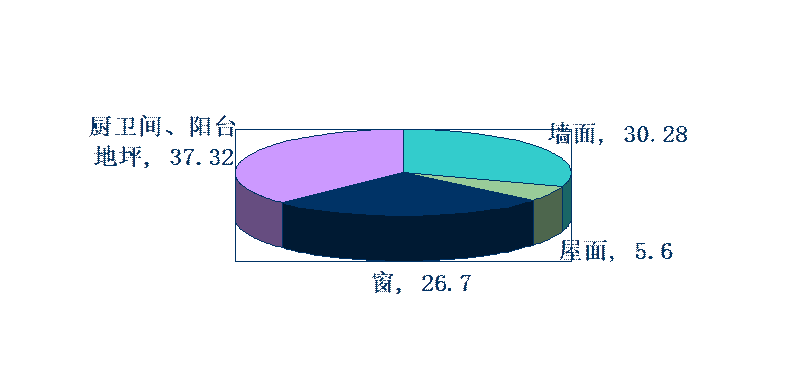 湖南方園門窗幕墻有限公司,常德門窗工程安裝